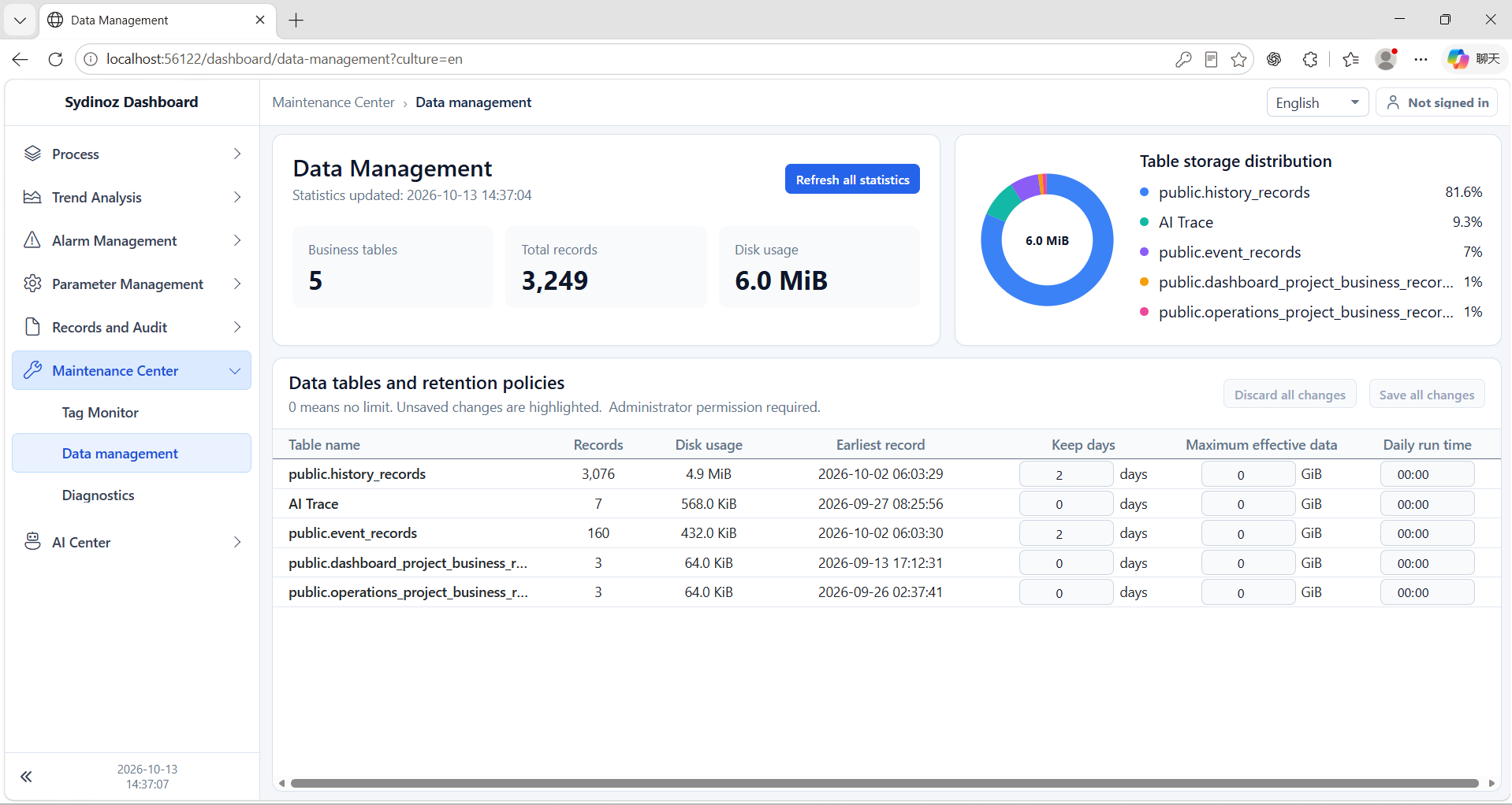 Sydinoz Dashboard — 2 / 3